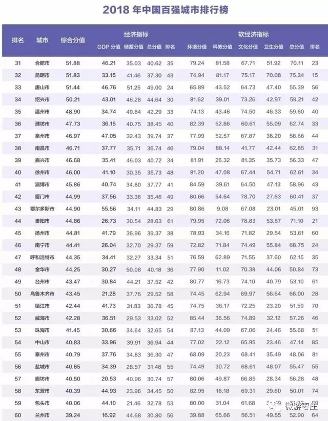 枣庄2018经济总量_枣庄经济学校宿舍图片(3)