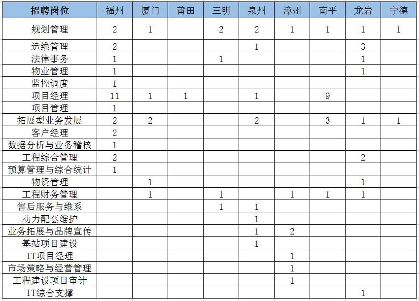 福州人口和学历_福州人口热力图(2)