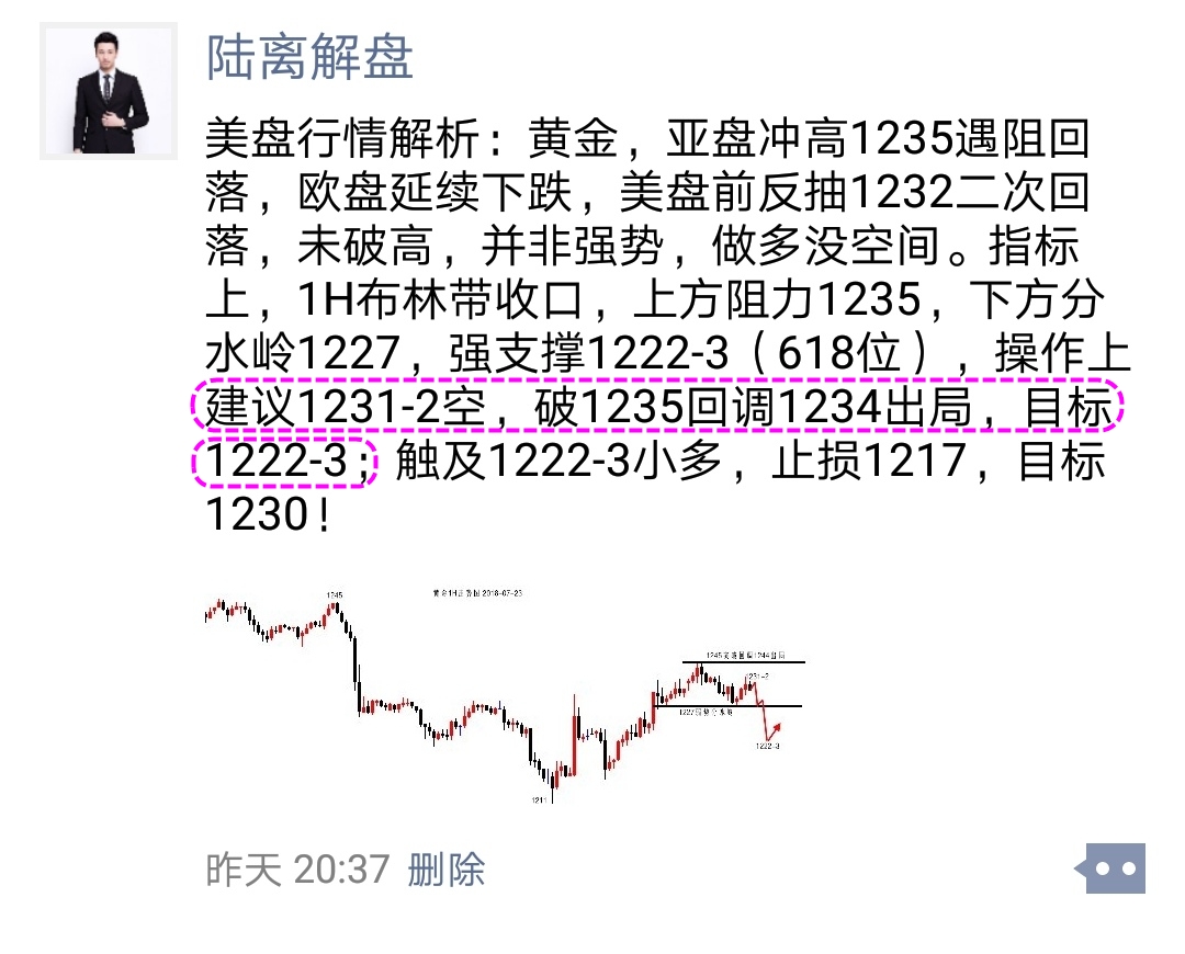 陆离解盘：黄金618位失守，你若敢抄底，我就敢放空！_图1-1