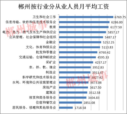 最赚钱的职位_南京平均工资出炉 超挣钱的岗位竟然是