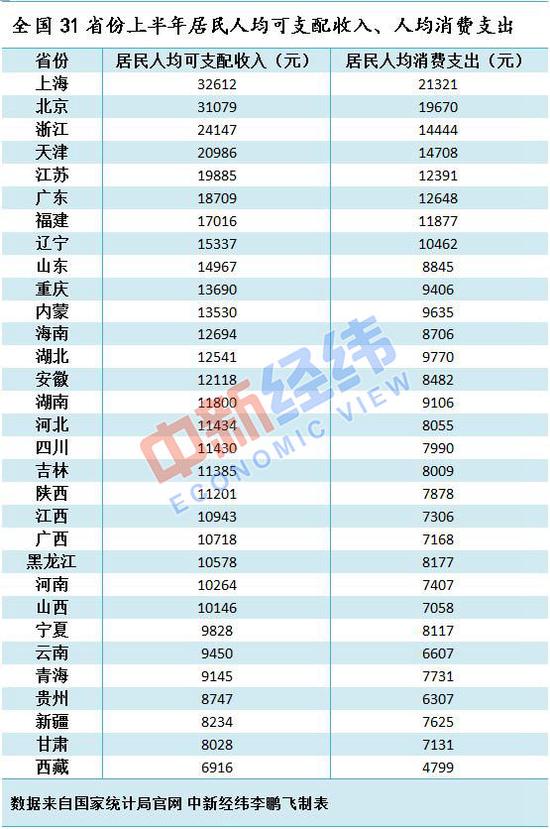 2020上半年南京人均g_南京人均gdp(2)