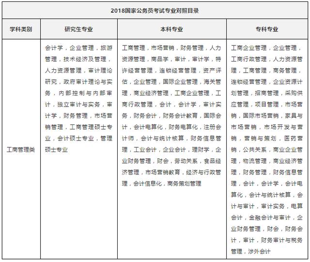 广西区2019国家公务员考试专业目录参考