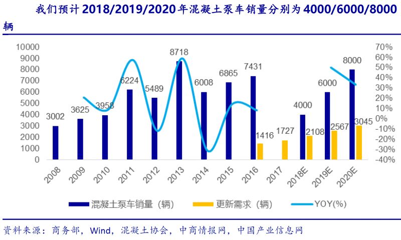 【数据】星空体育App下载新一轮基建固投将至少2倍于2011年4万亿时代工程机械(图11)