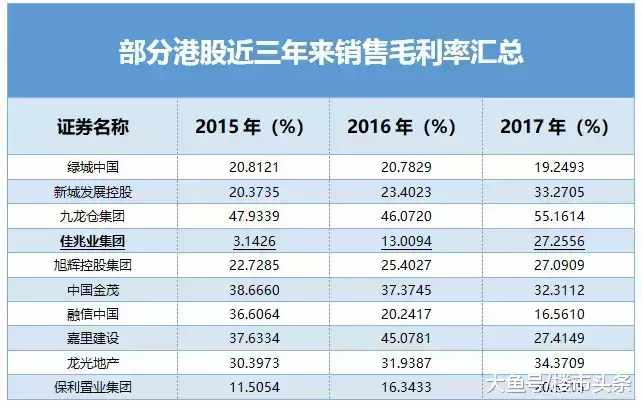 郭英成连续回购股票的背后逻辑被严重低估的佳兆业