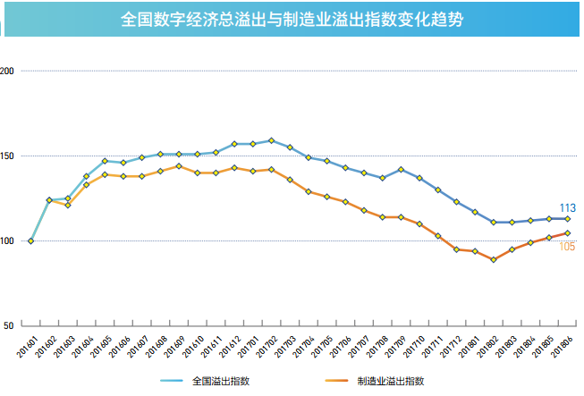 2018年我国的数字经济总量_我国经济gdp总量图