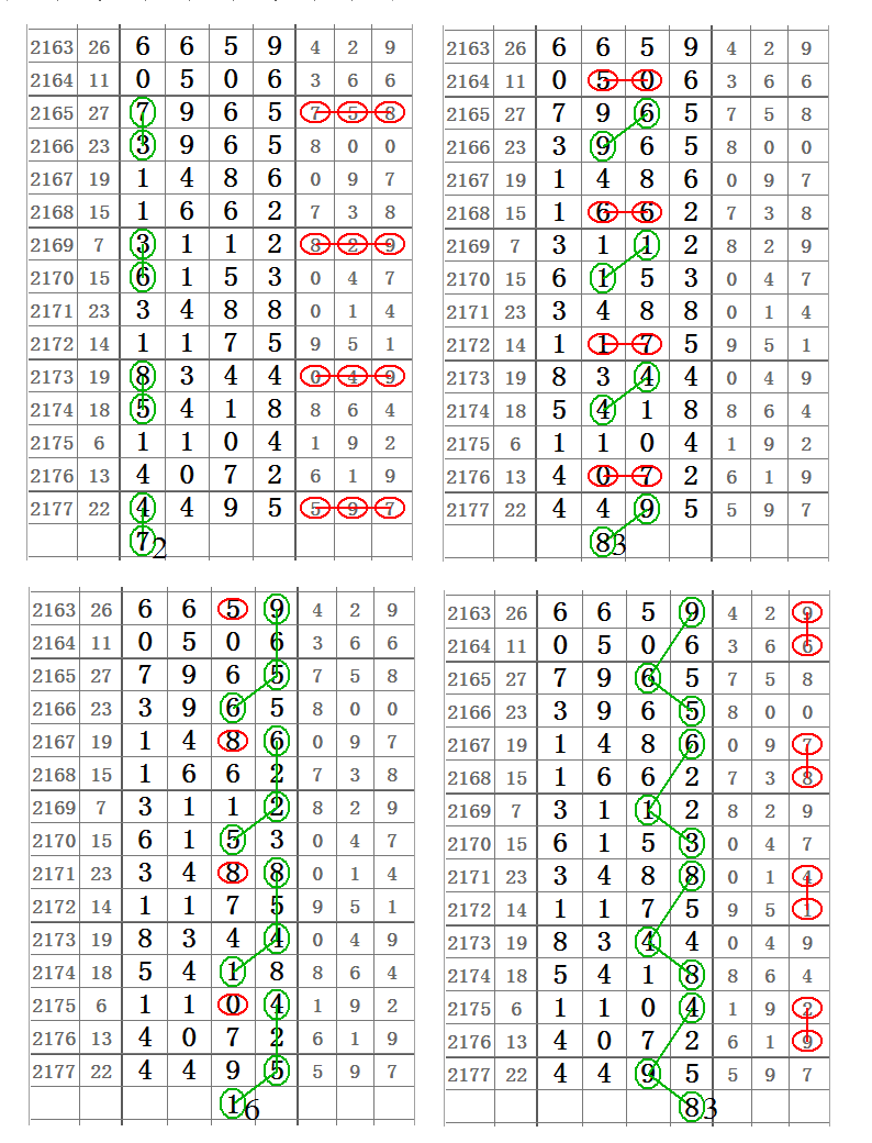 【心灵码仙七星彩2178期】7月24日第18085期精彩图规分析