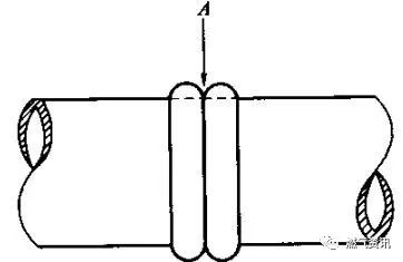 焊缝两侧紧邻翻边的外圆周的任何一处错边量(v)不应超过管材壁厚的10%