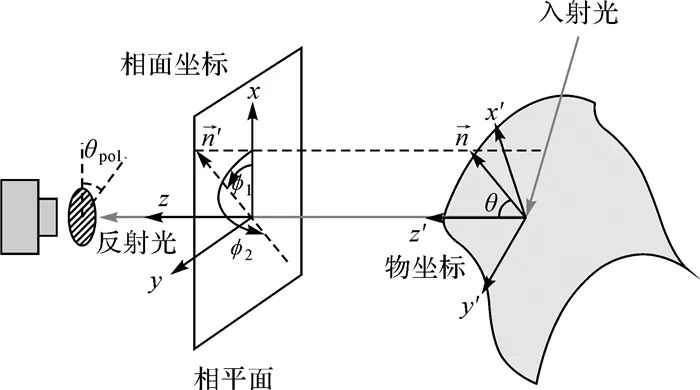 論文推薦 | 郝婧蕾：偏振多光譜機器視覺的高反光無紋理目標三維重構方法 科技 第1張