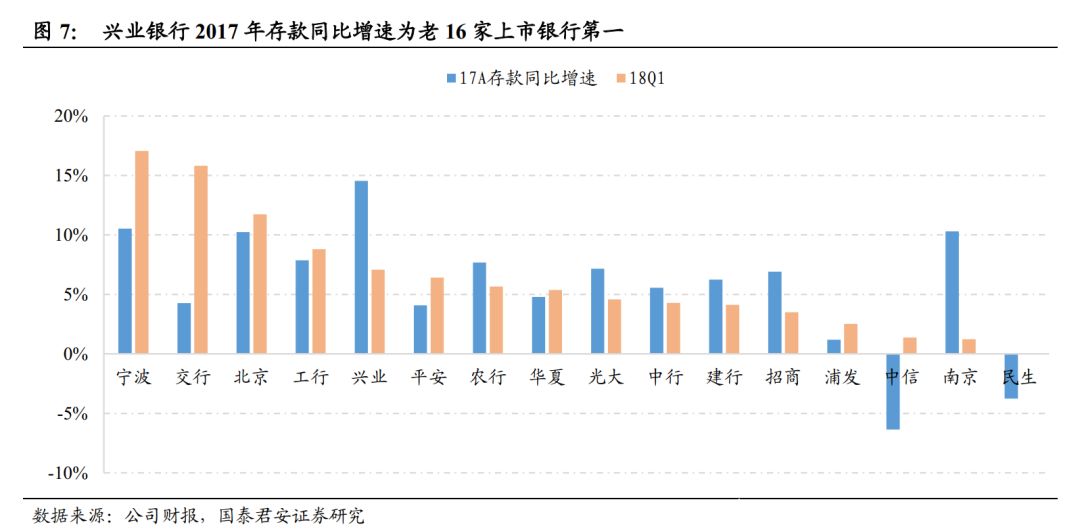 福州兴业银行gdp_兴业银行金融消费者权益保护恳谈会在榕举行