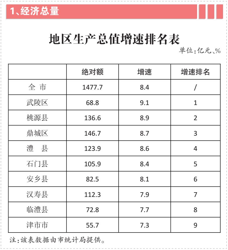 西洞庭2020gdp_2020常德西洞庭管理区招聘中学教师笔试成绩公示