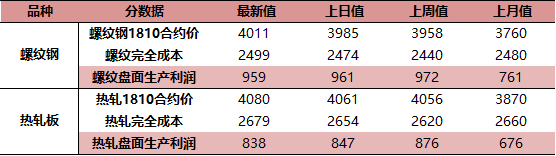 【中泰鋼鐵|每日速遞】唐山22日18時起鋼鐵企業燒結機、豎爐全部停產 商業 第6張