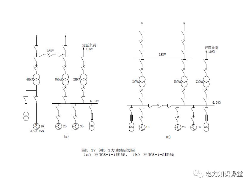 几十张变电站电气主接线图,你见过几个?