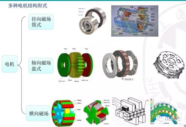 新能源汽车电机驱动系统详解