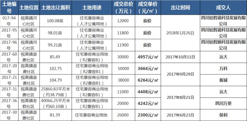 视高gdp算仁寿吗_成都房产 二万六 天府新区 刚需房 还刚需吗