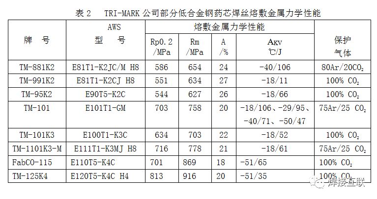 焊后可700℃回火,以