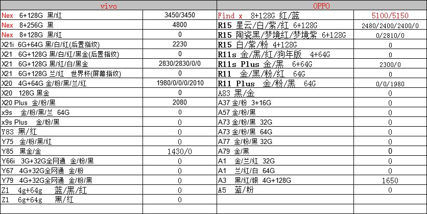 华强北手机报价表，市场价格一览与购买指南