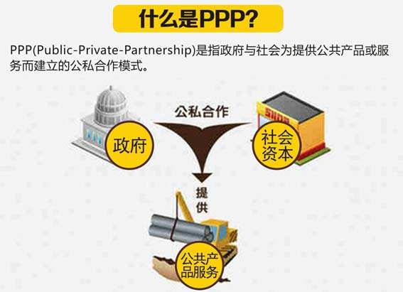 ppp招聘_中国投资依赖度已达80 专家称 1.25元GDP需要1元投资拉动(2)