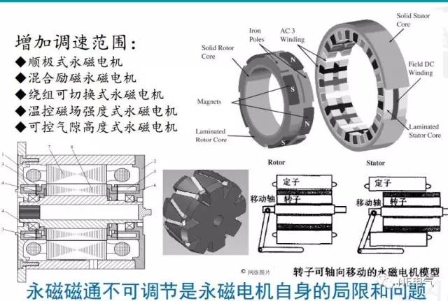 新能源汽车电机驱动系统详解