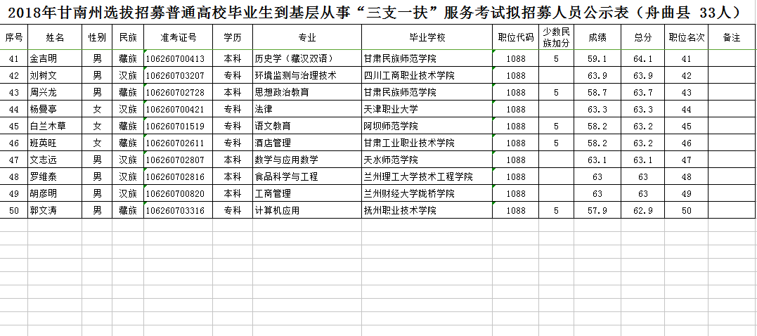 甘南人口_甘肃各区县人口统计 完整版 ,甘南依旧是人少景美的地方(3)