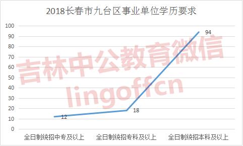 九台人口_你出生那年,长春都发生哪些大事 快来对号入座