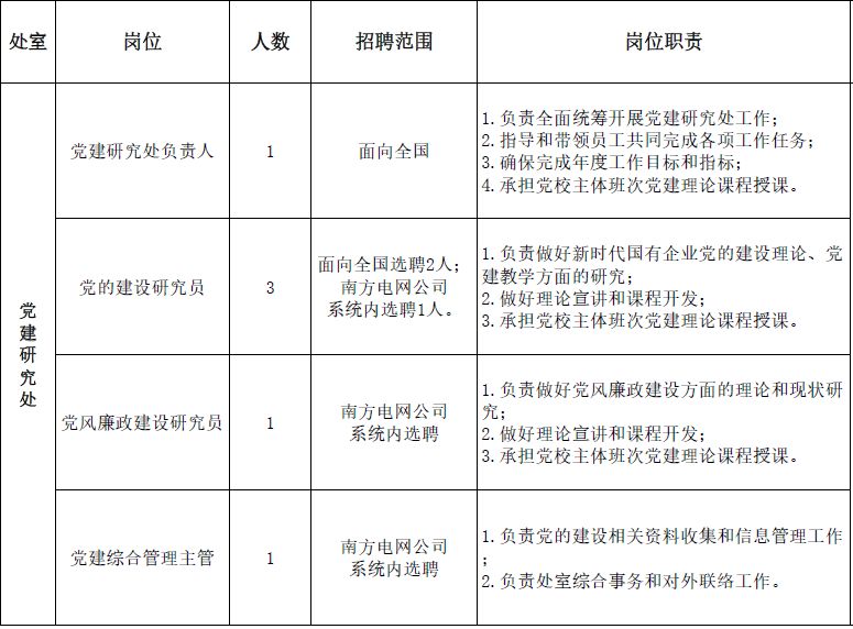 国企招聘流程_国有企业招聘信息方案发布 招聘结果备案(4)