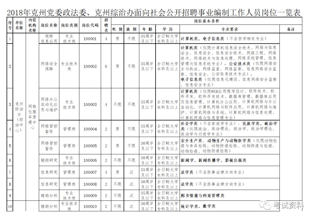 克州人口表_人口普查图片