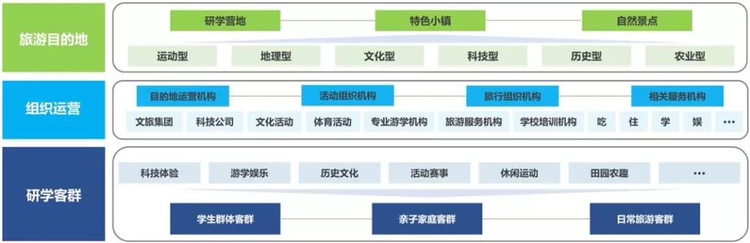 消费观念,教育理念不断转变,未来中国教育产业发展呈现五大新趋势