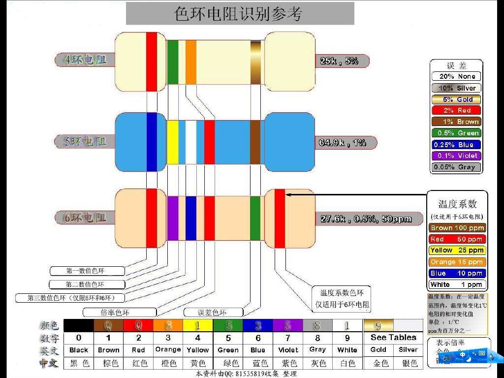 电阻色环如何识别和计算,留着不备之需