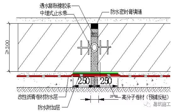 怎么算防水卷材的搭接损耗_防水卷材搭接宽度(3)