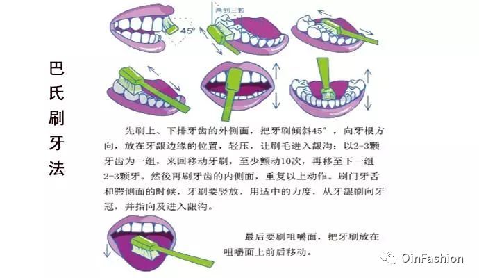 针对刷牙可能不洁净的问题,目前公认科学有效的解决方法是 巴氏刷牙法