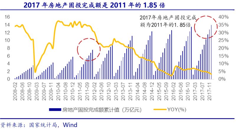 【数据】星空体育App下载新一轮基建固投将至少2倍于2011年4万亿时代工程机械(图2)