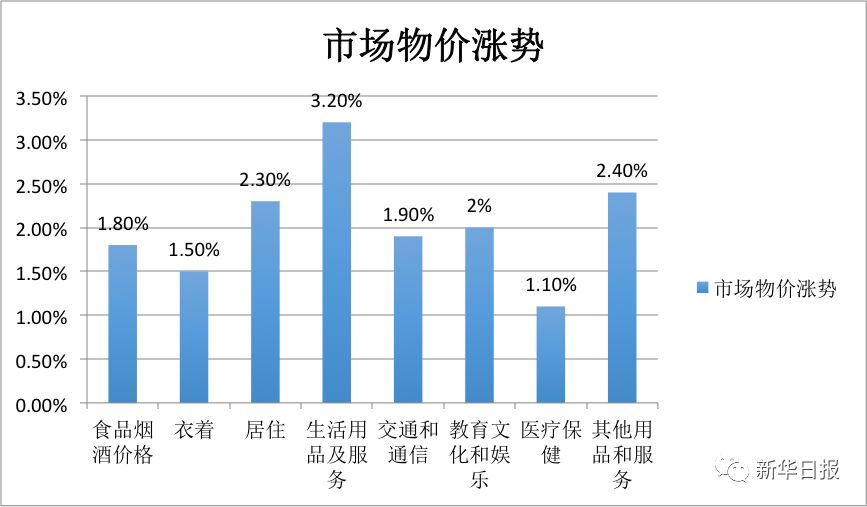 如何看懂gdp数据发布_2017年GDP超万亿14城出炉 从GDP数据读懂楼市房价(3)