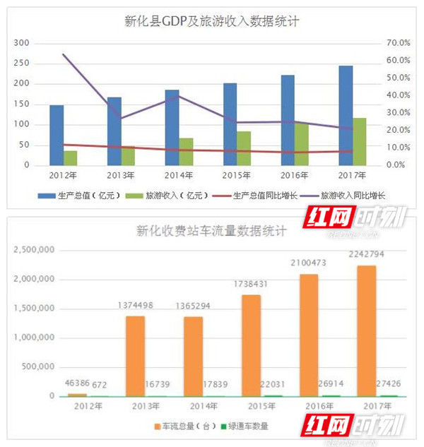 gdp入统_中国gdp增长图(2)