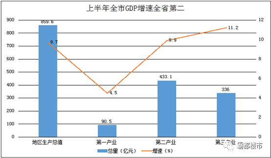 滁州市gdp增速历年_中国历年gdp增速图(3)