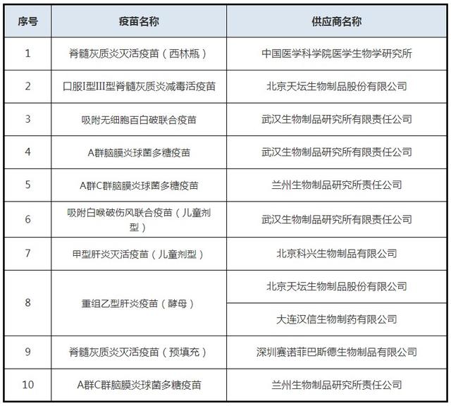 2016-2018北京市都采购了哪些疫苗?这份清单请收好!