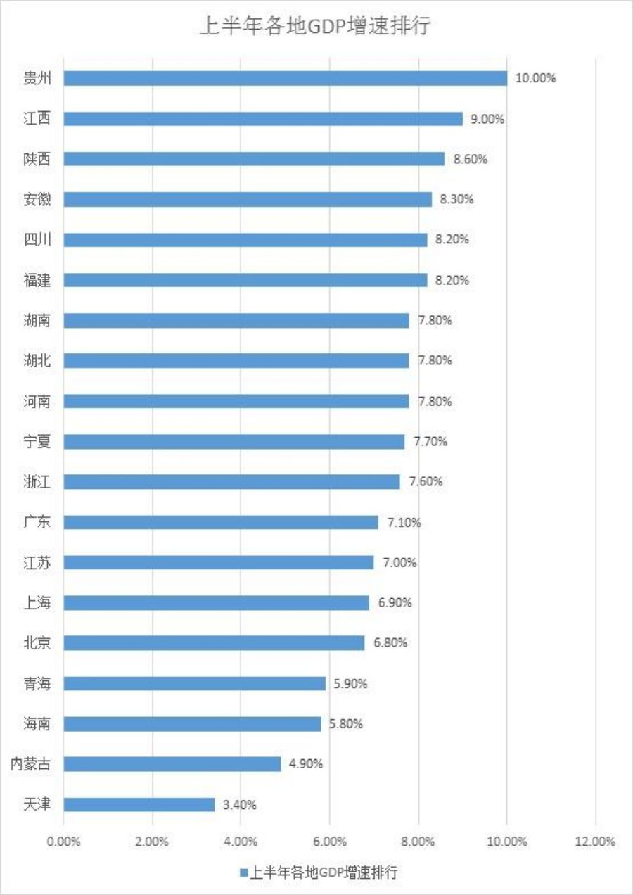 广东经济总量vs江苏经济总量_江苏地图