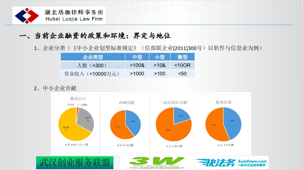 小微企业gdp占比_小微企业