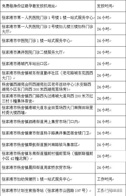 深圳流动人口避孕节育情况报告单_避孕节育措施有哪些