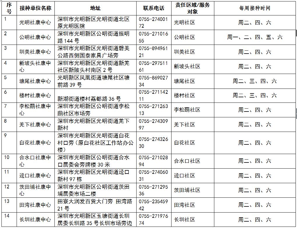 常住人口涉疫_常住人口登记卡(3)