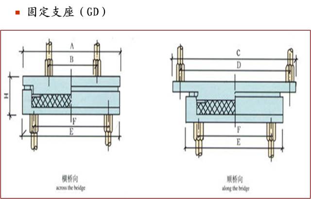 科普百科桥梁支座详解全攻略图文计算详解值得收藏