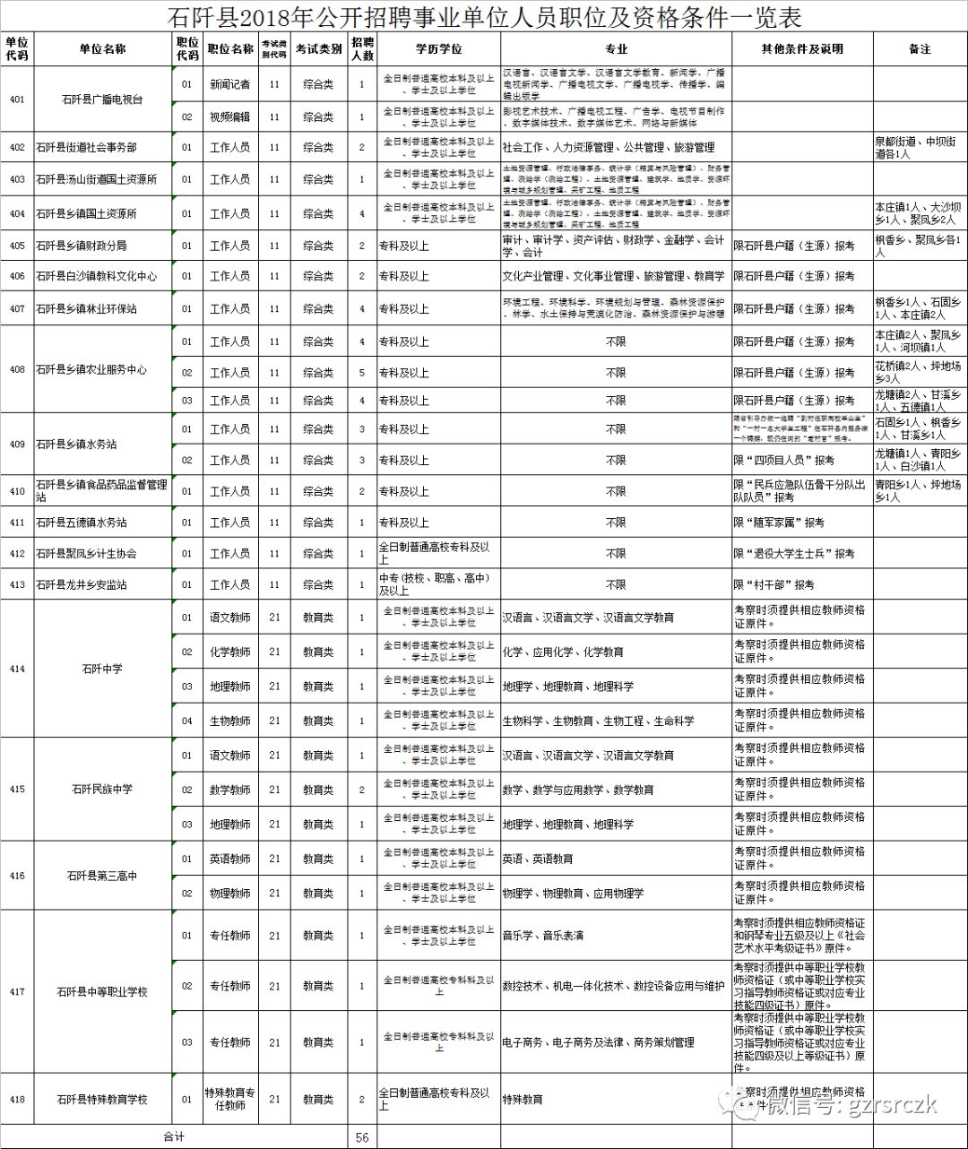 铜仁市1987年的户籍人口_铜仁市地图(3)