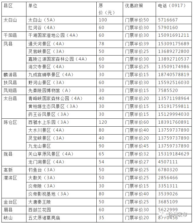 宝鸡多少人口_20年间陕西人口3大变化,榆林超宝鸡汉中成人口第四大市