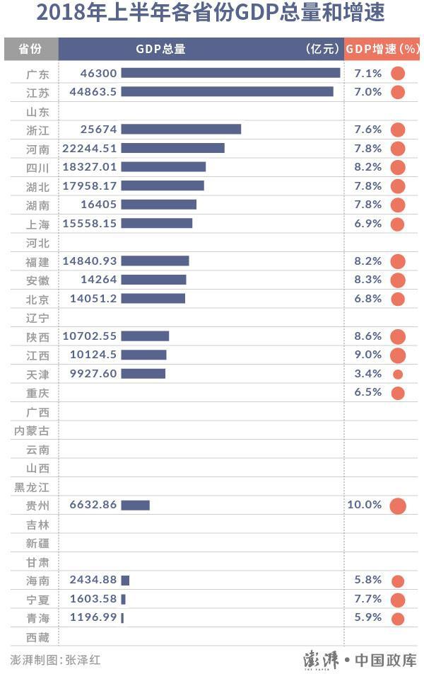 青海这些年的gdp增速_中国最有网红潜质的省,就是它了(2)