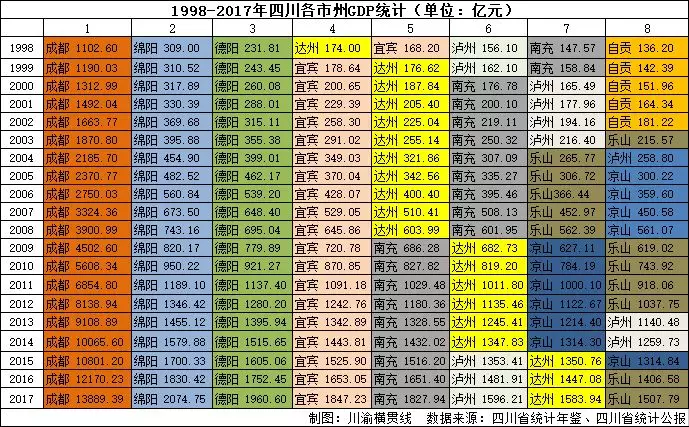 宜賓PK瀘州：誰能成川南老大？｜四川經濟副中心爭霸系列② 商業 第2張