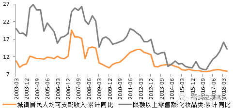 化妆品上的gdp_Sunchn上城网络 在线售卖系统 企业独立商城系统 手机微信商城系统(3)