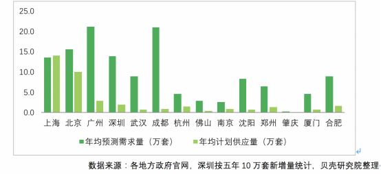 中国2021年城市人口_中国城市人口密度图