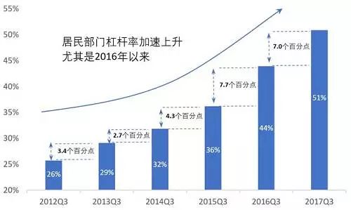 美国民众收入占gdp比例_美国gdp构成比例图(2)