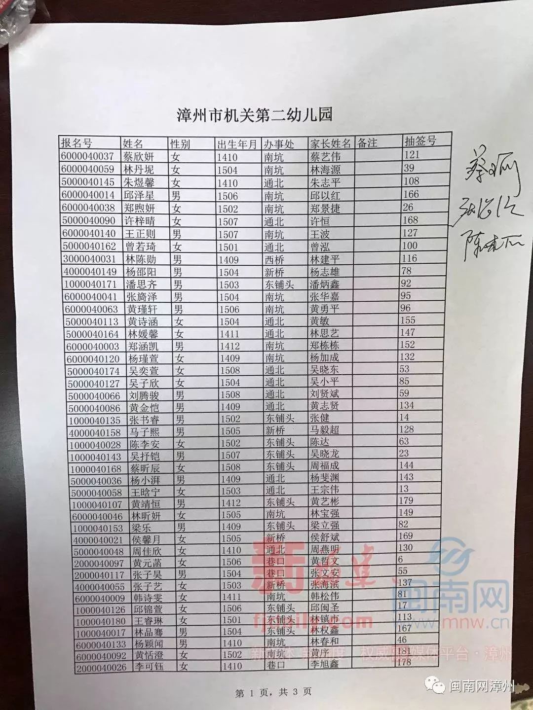 【快讯】2018芗城公办幼儿园摇号名单结果,新鲜出炉!