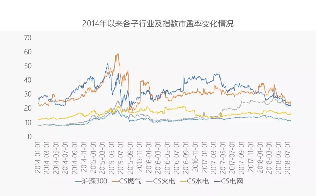 【長江證券電力公用|一周核心總結】兩部委再推市場化，擬通過先行先試，理順和打通電力及其上下遊行業的價格市場化形成機制 商業 第4張