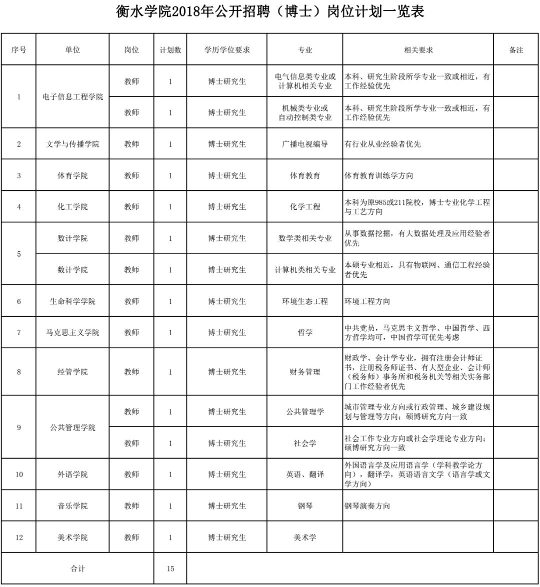 衡水招聘信息_新一批招聘信息来袭,衡水的小伙伴们抓紧机遇哦